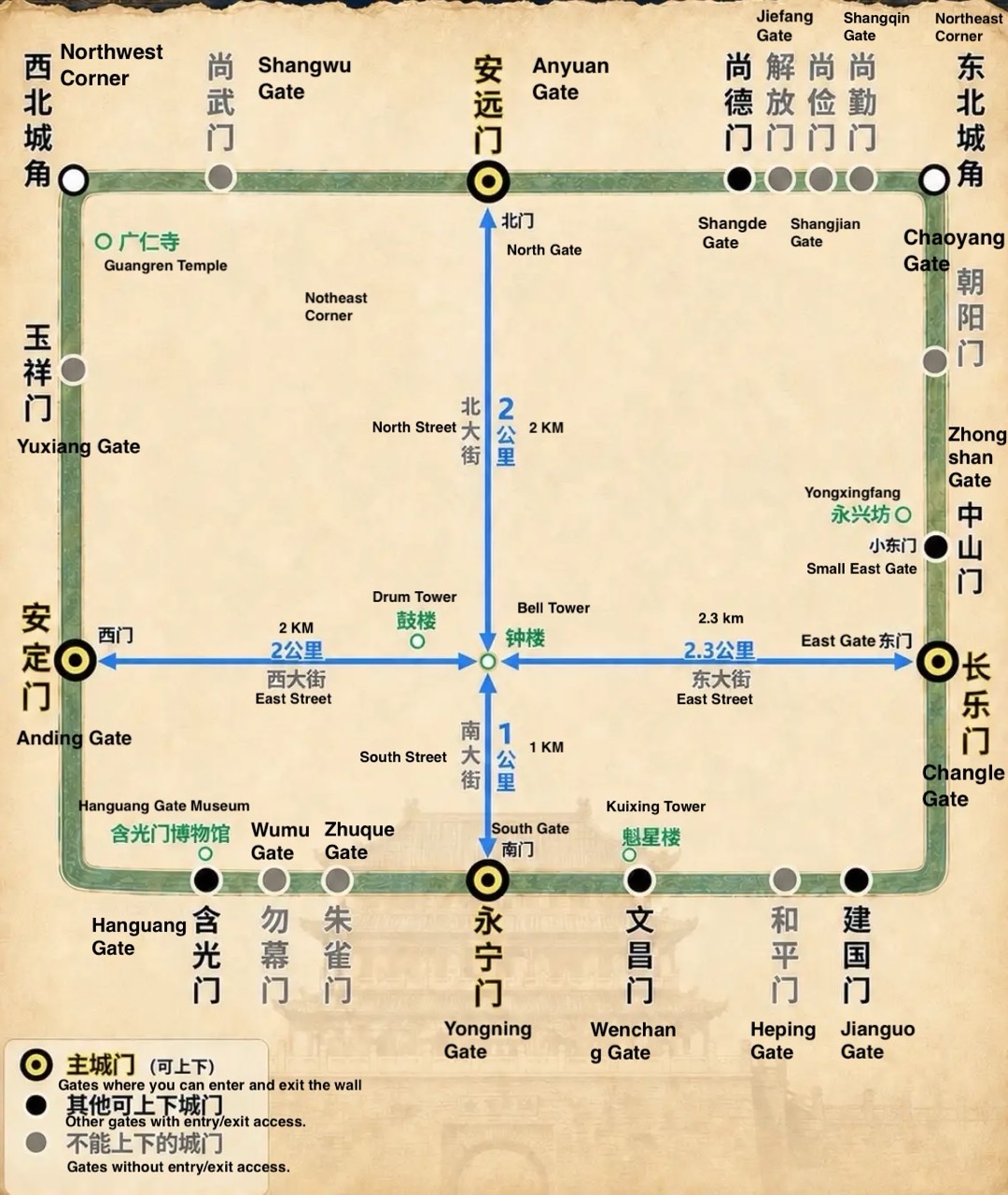 Xi'an City Wall Route Map